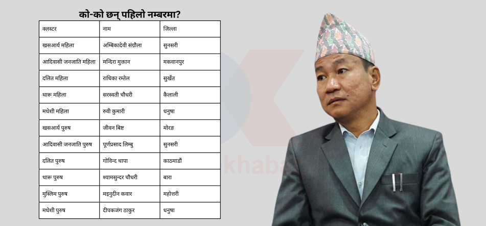 समानुपातिक सांसद छनोटमा श्रम संस्कृति पार्टीभित्र तनाव, आकांक्षीको दबाबपछि हर्क साम्पाङ आक्रोशित